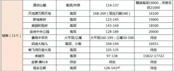 西安天地源万熙天地，城市新地标，未来生活新风尚