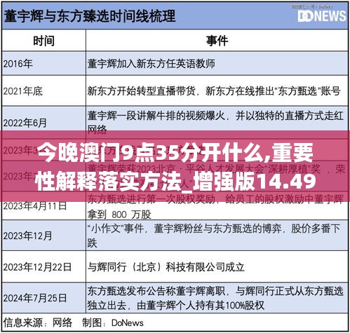 今晚澳门9点35分开什么;警惕虚假宣传-全面贯彻解释落实