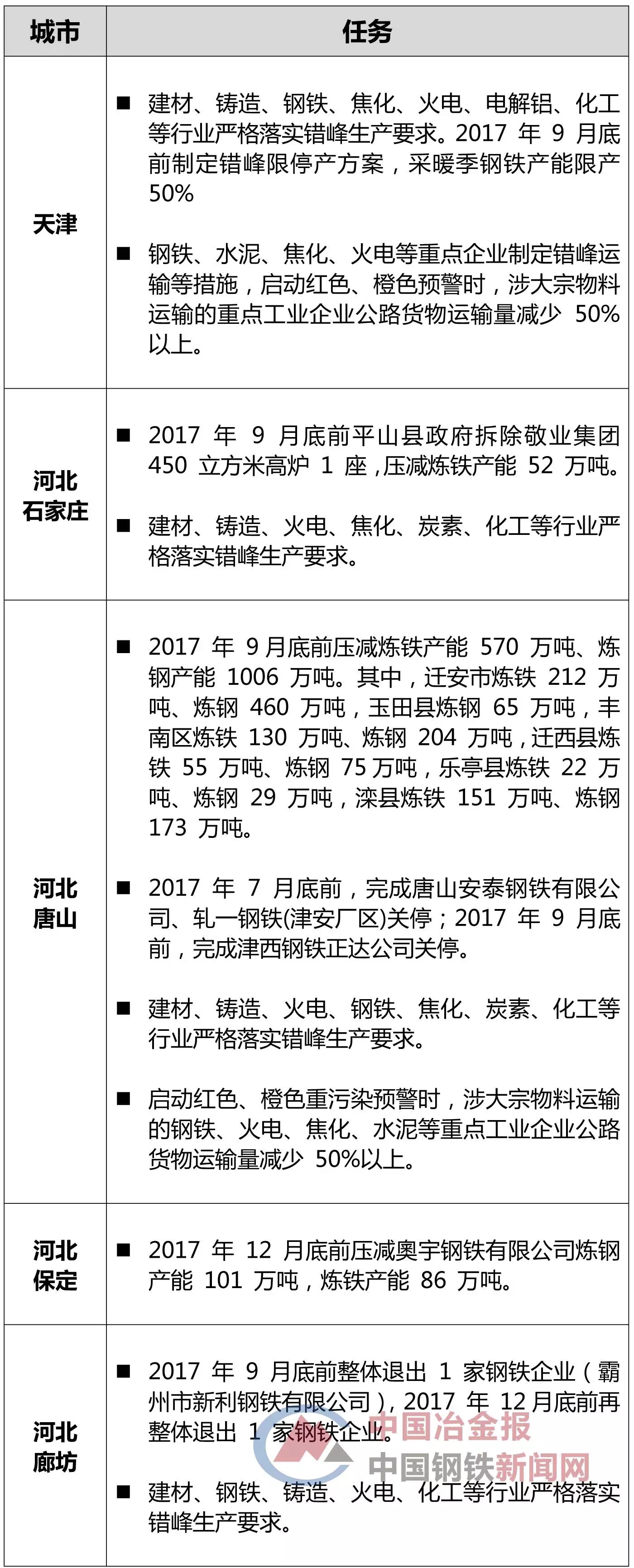 梅山钢厂搬迁最新消息