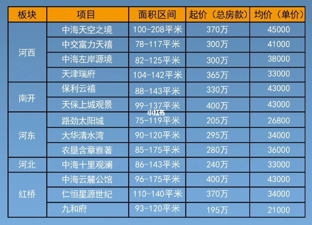 汉沽二手房最新成交价