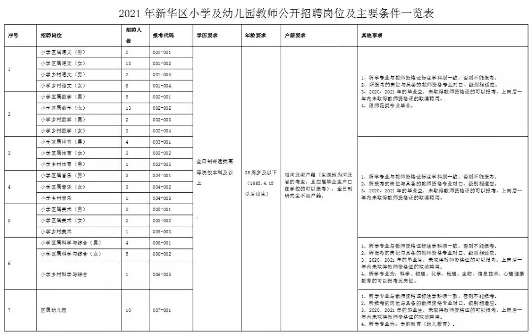 沧州幼儿园最新招聘