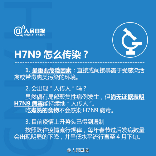 甲型h7n9最新新闻