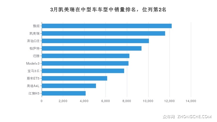 中级车销量排名