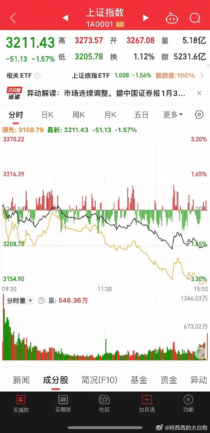 下周一股市最新消息