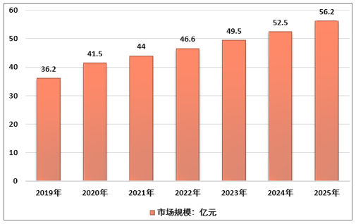 个人学习 第30页