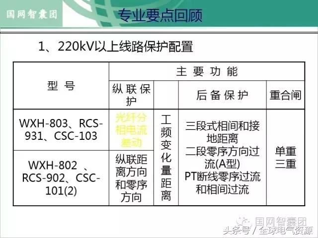 积极进取 第31页
