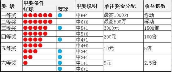 双色球开奖号码，精选解析解释落实