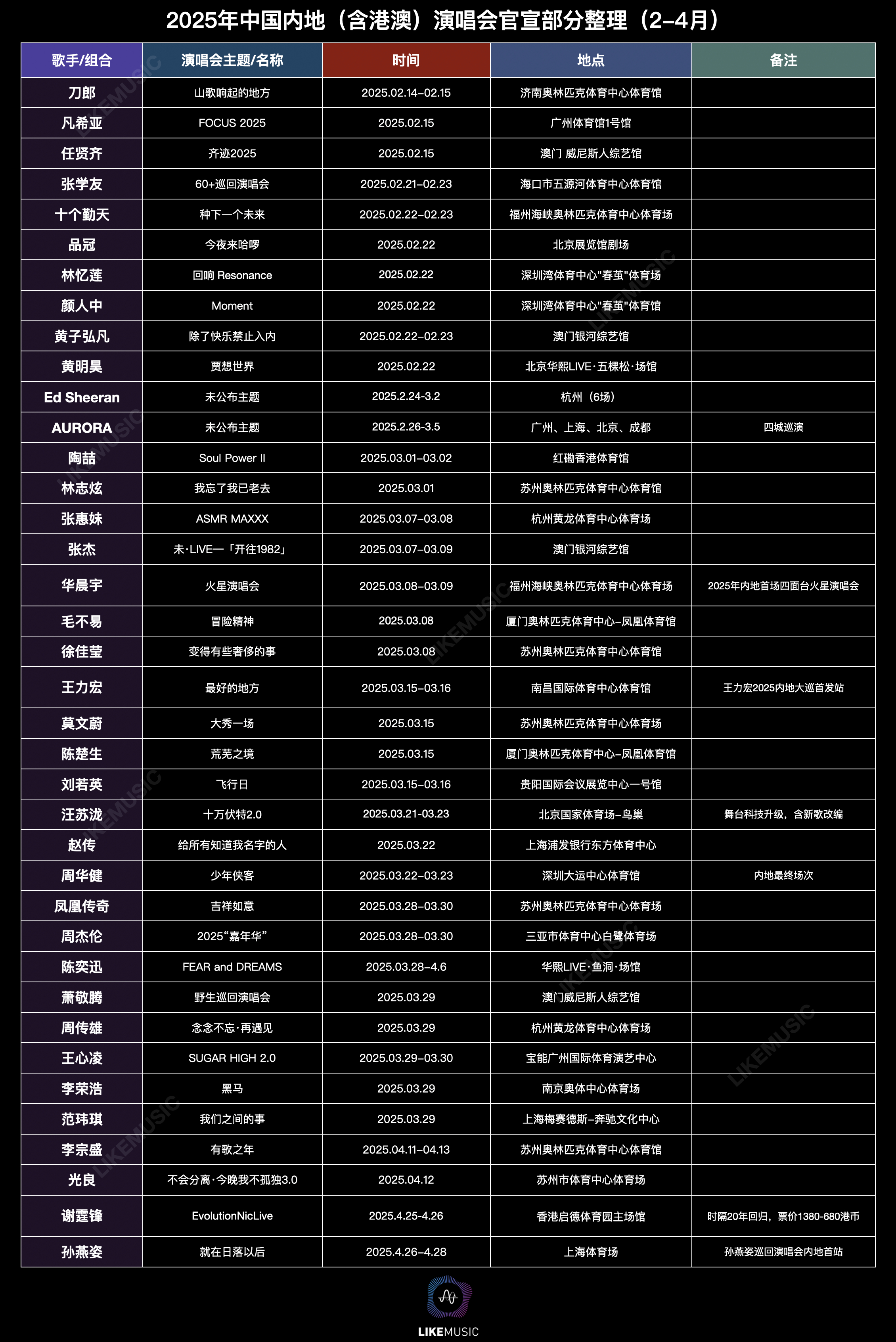 积极进取 第15页
